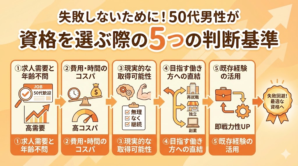 失敗しないために！50代男性が資格を選ぶ際の5つの判断基準