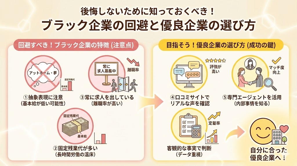 後悔しないために知っておくべきブラック企業の回避と優良企業の選び方