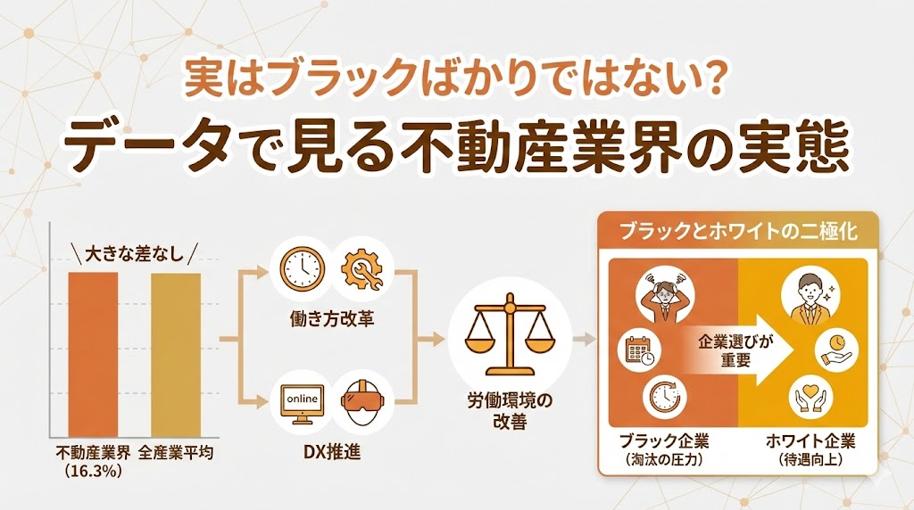 実はブラックばかりではない？データで見る不動産業界の実態